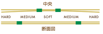 スラっと